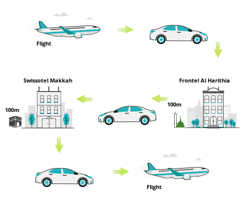 August | 12 Nights | 2 Person (s)
                                                | Umrah && Hajj Package
                                                from islamabad